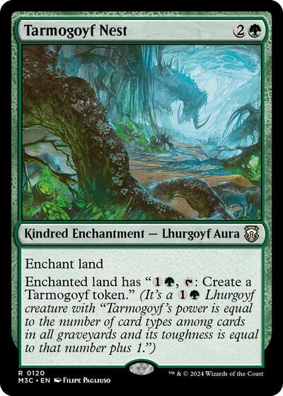 Tarmogoyf Nest|14|0|0.00